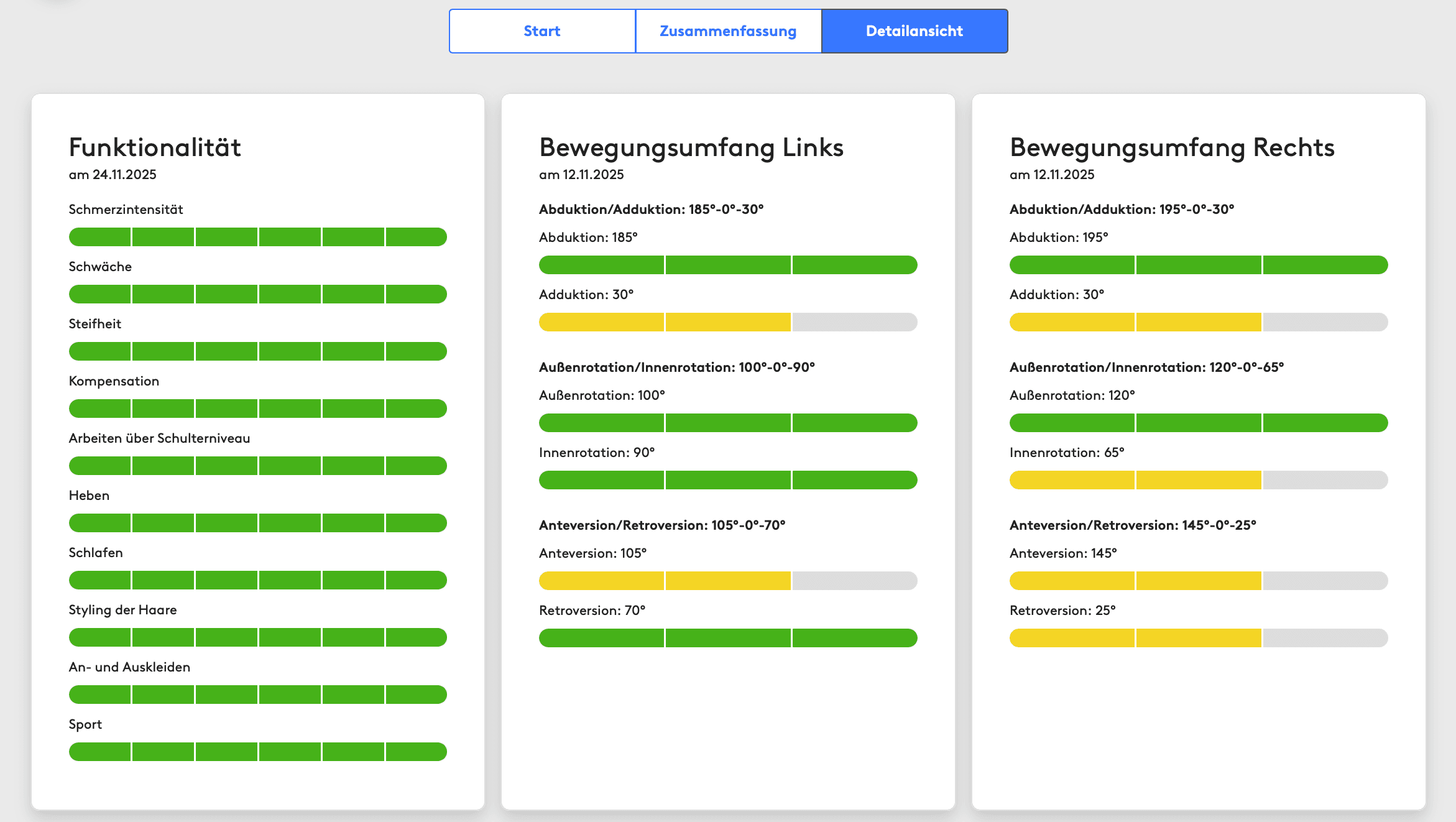 ## Fazit: Ein Jahr Blankoverordnung, Schultertherapie evidenzbasiert neu ausgerichtet