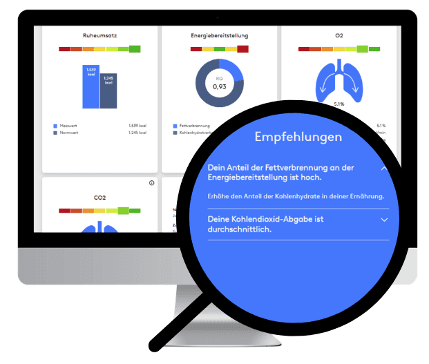 ### Individueller Handlungsempfehlungen