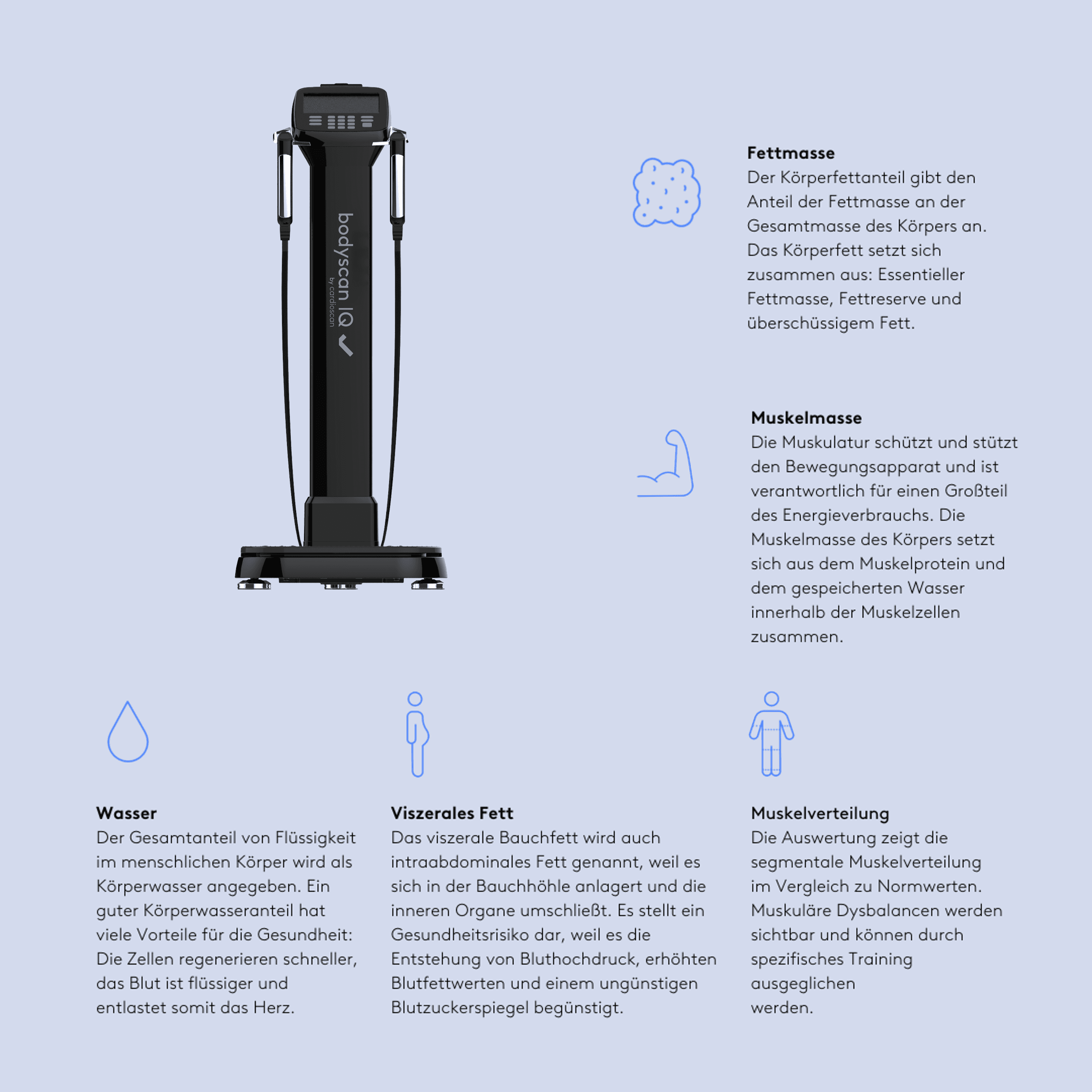 ## Design Tipp: Die neue bodyscan IQ in Schwarz