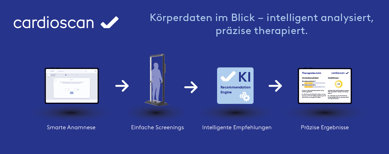 # Körperdaten im Blick